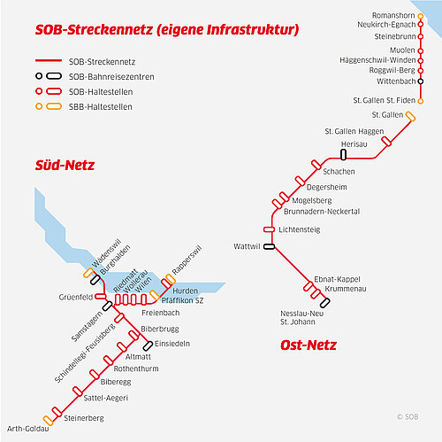 Die SOB-Infrastruktur unterteilt in ein Ost- und Südnetz.