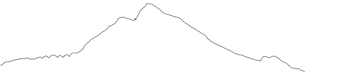 Die Silhouette des Bergs Gonzen.